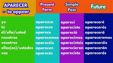 aparecer conjugation|More.